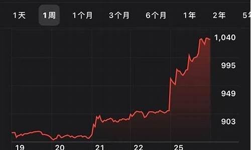 特斯拉股票行情_特斯拉股票行情实时