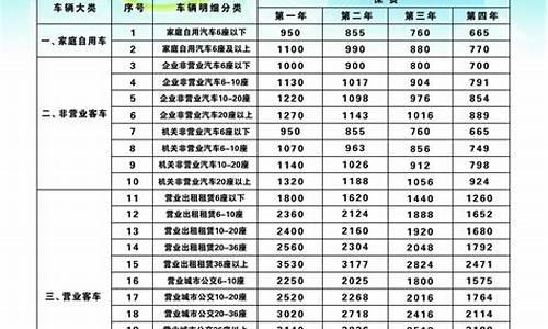 2021年车险价格表_2021年车险价格表太平洋