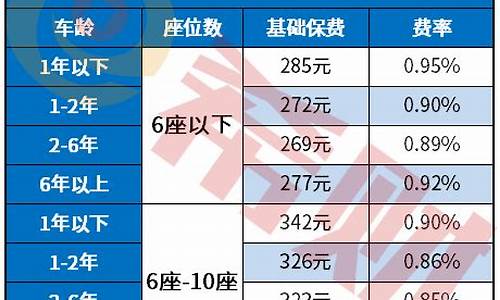 汽车保险多少钱一年_新能源电动汽车保险多少钱一年