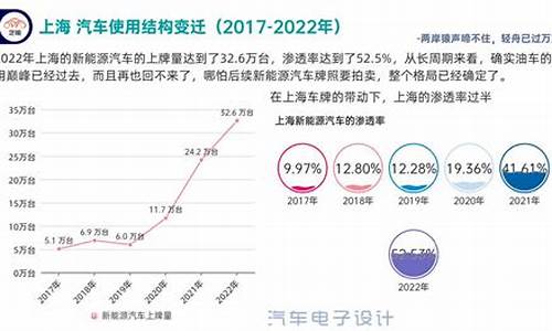 上海新能源汽车股票_上海新能源汽车股票有哪些