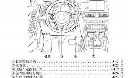 进口马自达5说明书_马自达5 说明书