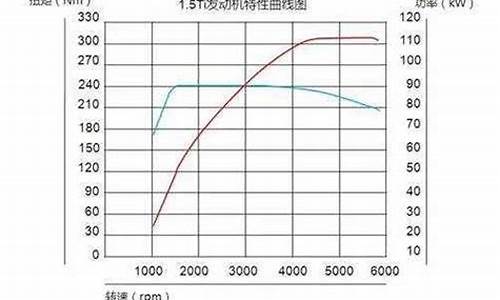 发动机功率计算公式_柴油发动机功率计算公式