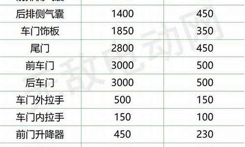 比亚迪s6价格表大全_比亚迪s6价格表大全图片