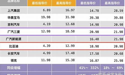 新能源电动汽车价格表一览表_新能源电动汽车价格表一览表 商务款